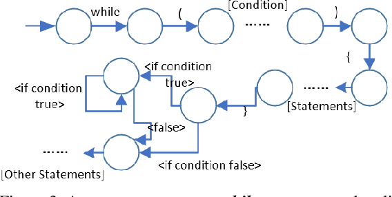 Figure 3 for Machine learning approach of Japanese composition scoring and writing aided system's design