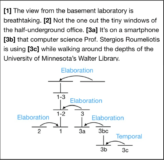 Figure 4 for Discourse Level Factors for Sentence Deletion in Text Simplification