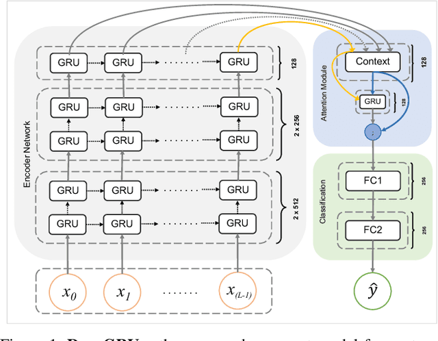 Figure 1 for DeepGRU: Deep Gesture Recognition Utility