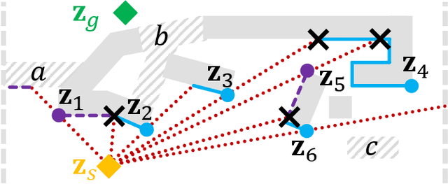 Figure 3 for R2: Heuristic Bug-Based Any-angle Path-Planning using Lazy Searches