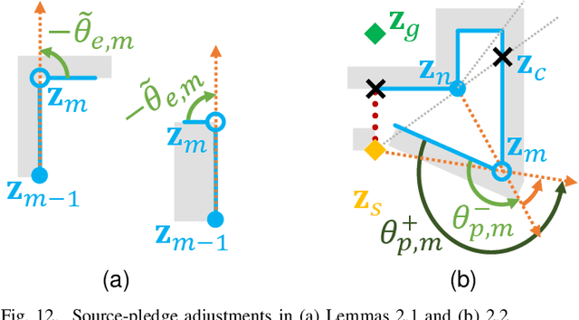 Figure 4 for R2: Heuristic Bug-Based Any-angle Path-Planning using Lazy Searches