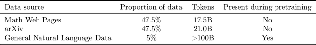 Figure 1 for Solving Quantitative Reasoning Problems with Language Models