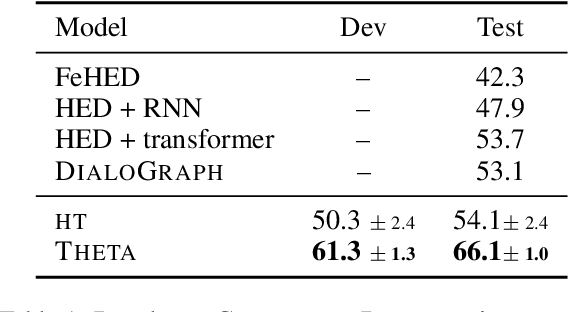 Figure 2 for Unsupervised Learning of Hierarchical Conversation Structure