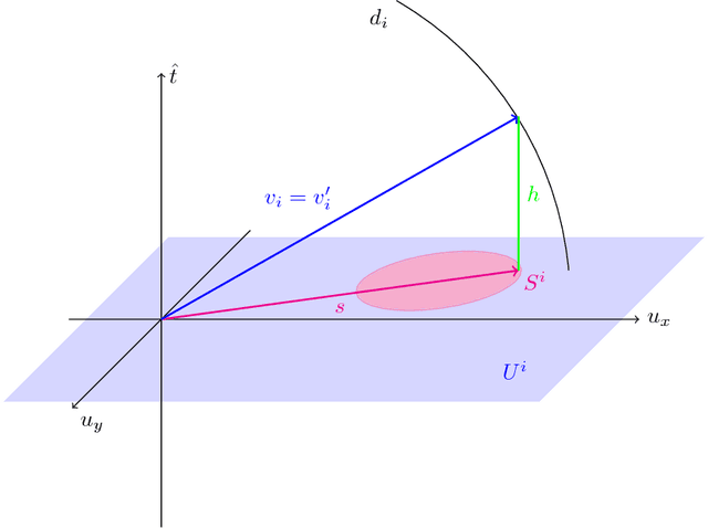 Figure 2 for What the Vec? Towards Probabilistically Grounded Embeddings