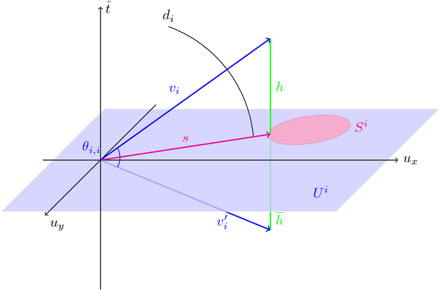 Figure 4 for What the Vec? Towards Probabilistically Grounded Embeddings