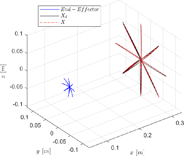 Figure 2 for Exploiting Spherical Projections To Generate Human-Like Wrist Pointing Movements