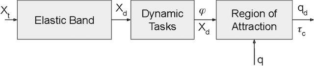 Figure 3 for Exploiting Spherical Projections To Generate Human-Like Wrist Pointing Movements
