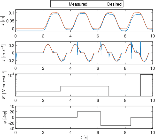 Figure 4 for Exploiting Spherical Projections To Generate Human-Like Wrist Pointing Movements
