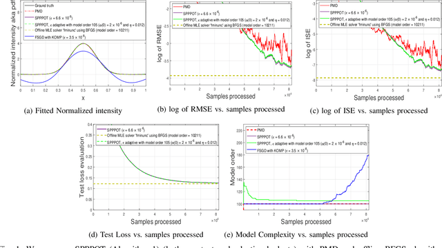 Figure 1 for Sparse Representations of Positive Functions via Projected Pseudo-Mirror Descent