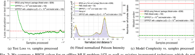 Figure 2 for Sparse Representations of Positive Functions via Projected Pseudo-Mirror Descent