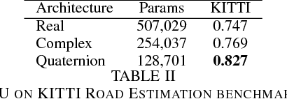 Figure 3 for Deep Quaternion Networks