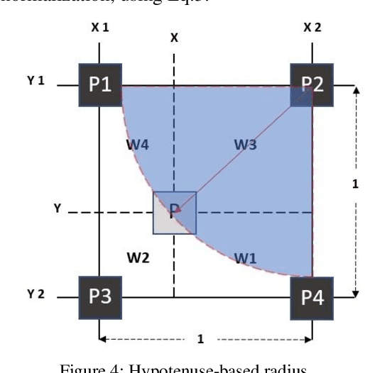 Figure 4 for Normalized Weighting Schemes for Image Interpolation Algorithms