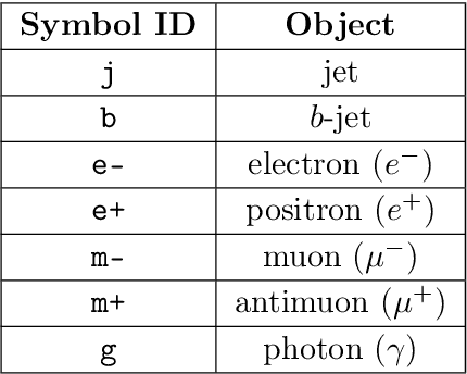 Figure 2 for The Dark Machines Anomaly Score Challenge: Benchmark Data and Model Independent Event Classification for the Large Hadron Collider