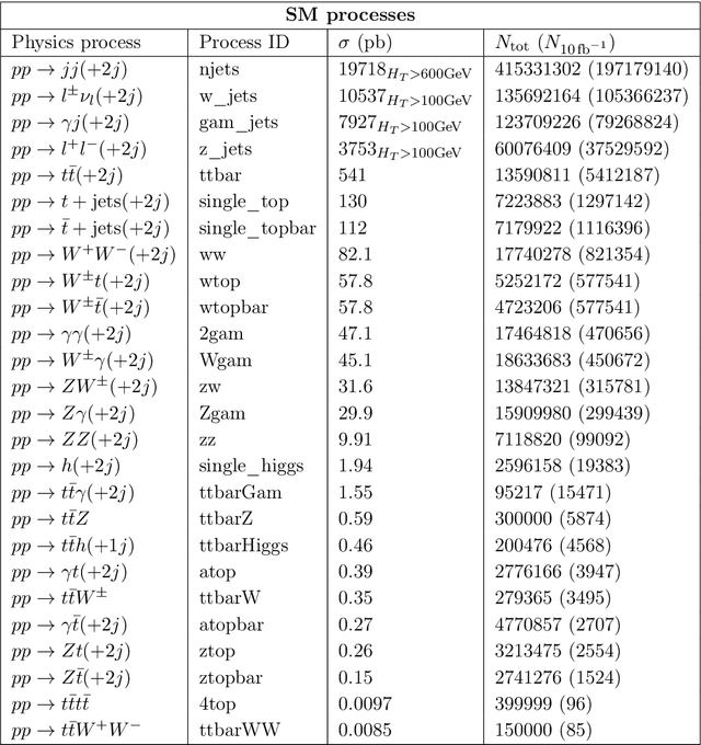 Figure 4 for The Dark Machines Anomaly Score Challenge: Benchmark Data and Model Independent Event Classification for the Large Hadron Collider
