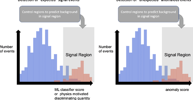 Figure 1 for The Dark Machines Anomaly Score Challenge: Benchmark Data and Model Independent Event Classification for the Large Hadron Collider