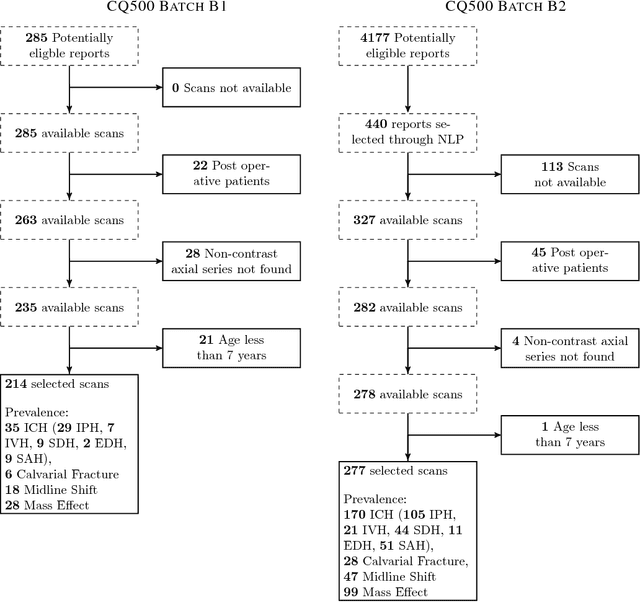 Figure 4 for Development and Validation of Deep Learning Algorithms for Detection of Critical Findings in Head CT Scans