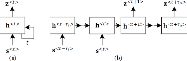 Figure 3 for A Survey of Deep Learning Techniques for Autonomous Driving