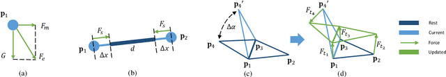 Figure 4 for SimulCap : Single-View Human Performance Capture with Cloth Simulation
