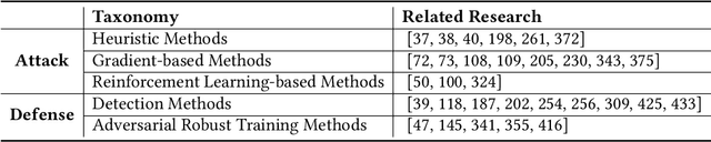 Figure 2 for A Comprehensive Survey on Trustworthy Recommender Systems