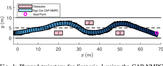 Figure 1 for Sampling-Based Nonlinear MPC of Neural Network Dynamics with Application to Autonomous Vehicle Motion Planning