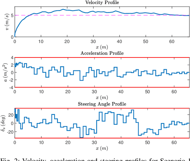 Figure 2 for Sampling-Based Nonlinear MPC of Neural Network Dynamics with Application to Autonomous Vehicle Motion Planning