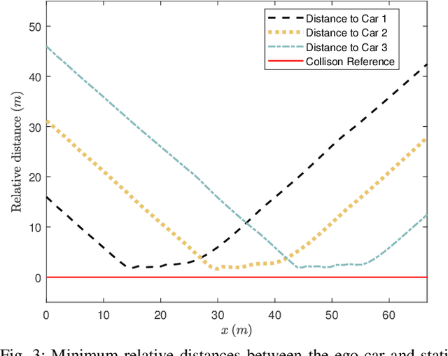 Figure 3 for Sampling-Based Nonlinear MPC of Neural Network Dynamics with Application to Autonomous Vehicle Motion Planning