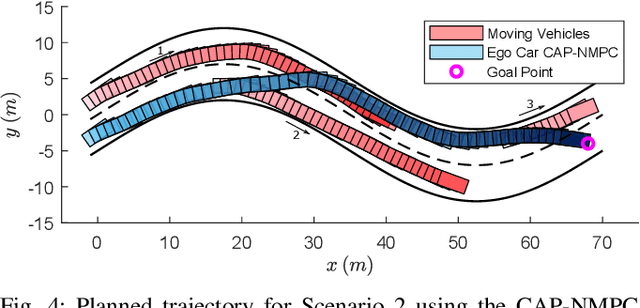 Figure 4 for Sampling-Based Nonlinear MPC of Neural Network Dynamics with Application to Autonomous Vehicle Motion Planning