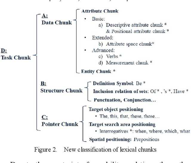Figure 2 for New Approaches for NLU based on Information Architecture