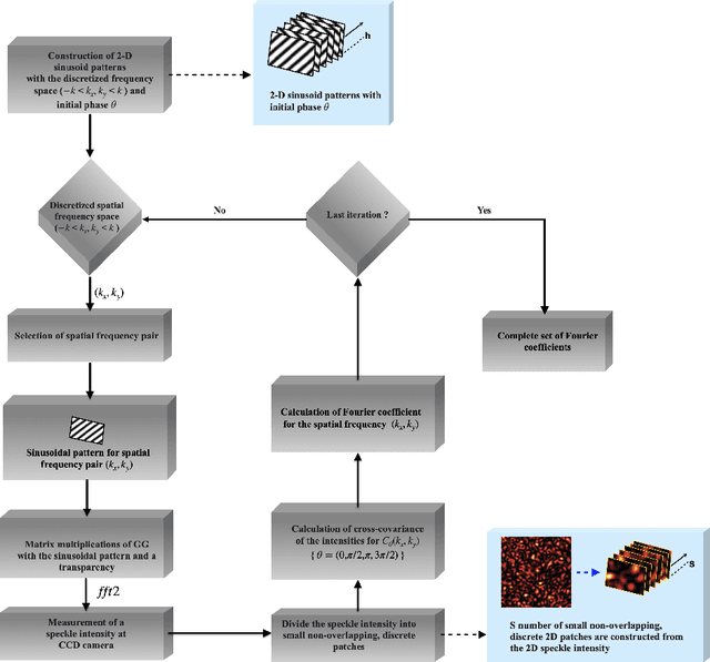 Figure 3 for Reconstructing complex field through opaque scattering layer with structured light illumination