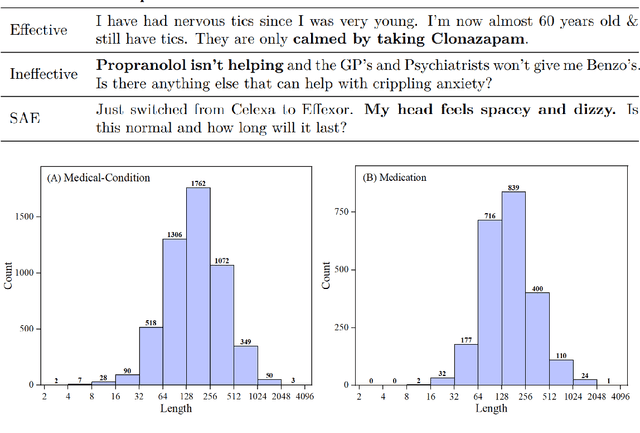 Figure 2 for SkIn: Skimming-Intensive Long-Text Classification Using BERT for Medical Corpus