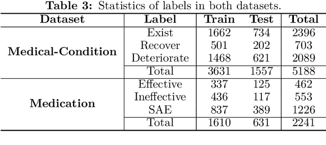 Figure 3 for SkIn: Skimming-Intensive Long-Text Classification Using BERT for Medical Corpus