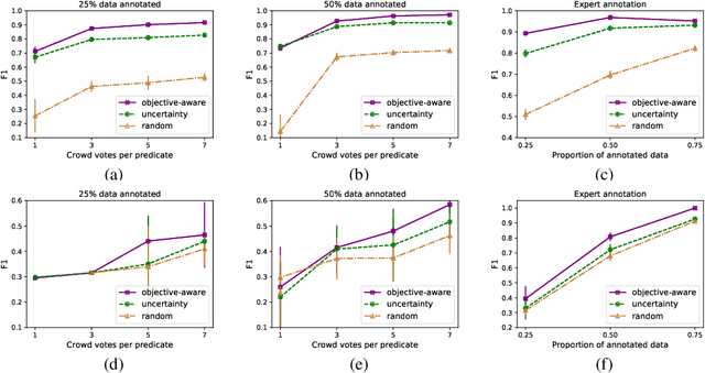 Figure 3 for Active Learning from Crowd in Document Screening