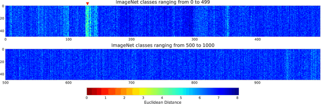 Figure 3 for Towards ECDSA key derivation from deep embeddings for novel Blockchain applications