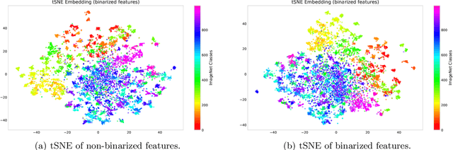 Figure 4 for Towards ECDSA key derivation from deep embeddings for novel Blockchain applications