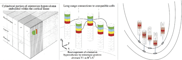 Figure 3 for Characterizing Ambiguity in Light Source Invariant Shape from Shading