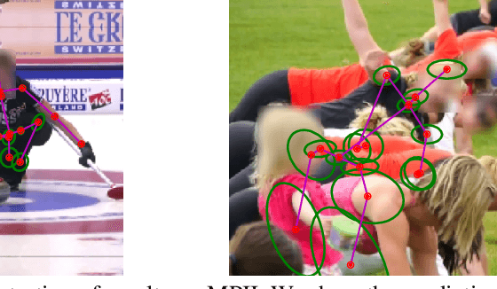 Figure 4 for Probabilistic Regression with Huber Distributions