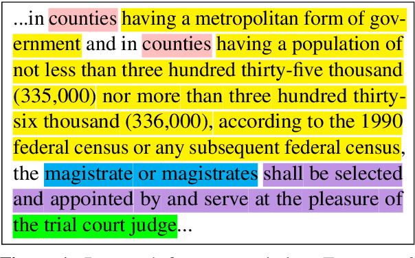 Figure 1 for \textit{StateCensusLaws.org}: A Web Application for Consuming and Annotating Legal Discourse Learning