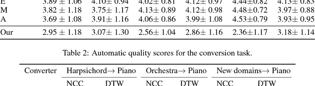 Figure 3 for A Universal Music Translation Network