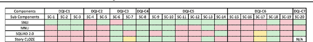 Figure 2 for DQI: A Guide to Benchmark Evaluation