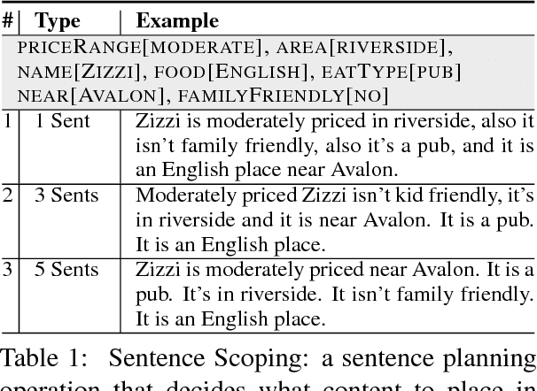 Figure 1 for Can Neural Generators for Dialogue Learn Sentence Planning and Discourse Structuring?