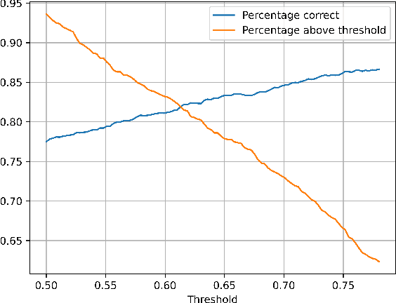 Figure 4 for Learning from students' perception on professors through opinion mining