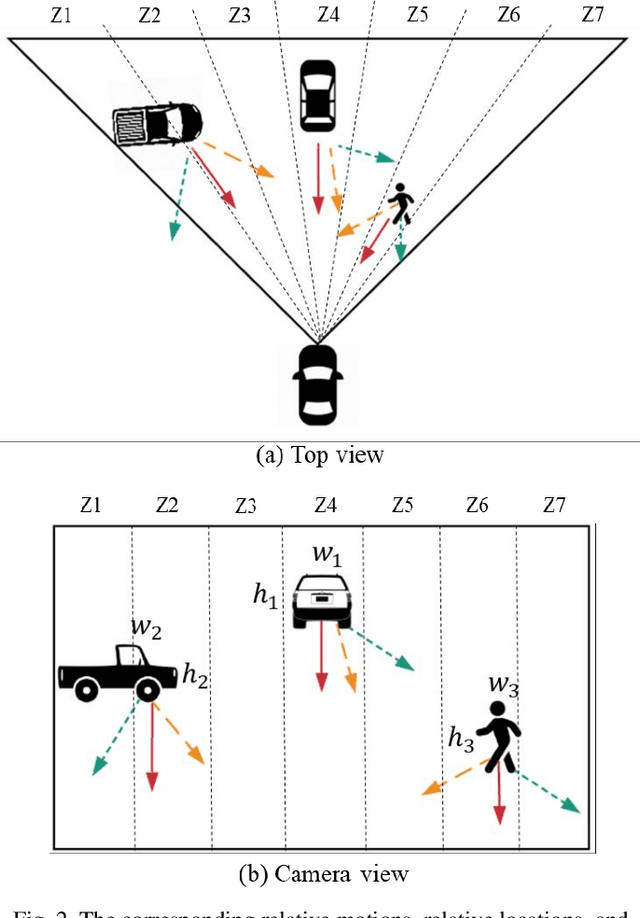 Figure 1 for IoT System for Real-Time Near-Crash Detection for Automated Vehicle Testing