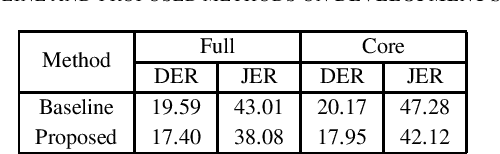 Figure 1 for ABSP System for The Third DIHARD Challenge