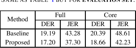 Figure 2 for ABSP System for The Third DIHARD Challenge