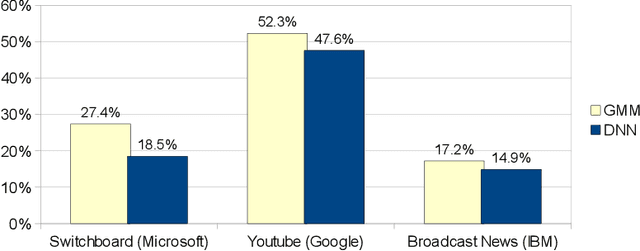 Figure 2 for Optimization Methods for Large-Scale Machine Learning