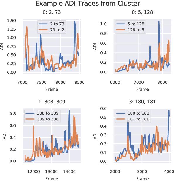 Figure 3 for Time-Varying Interaction Estimation Using Ensemble Methods