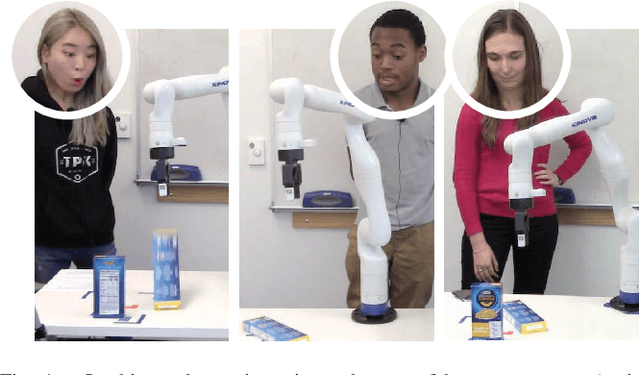 Figure 1 for Modeling Human Response to Robot Errors for Timely Error Detection