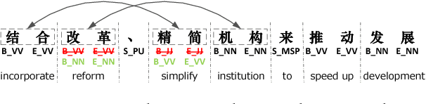 Figure 1 for A Feature-Enriched Neural Model for Joint Chinese Word Segmentation and Part-of-Speech Tagging