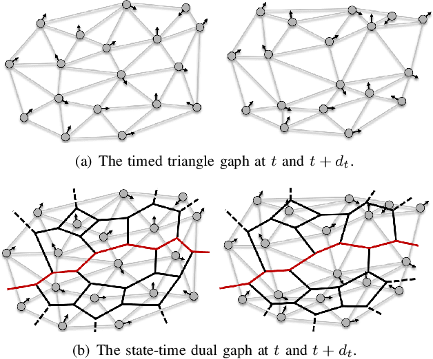 Figure 1 for Online State-Time Trajectory Planning Using Timed-ESDF in Highly Dynamic Environments