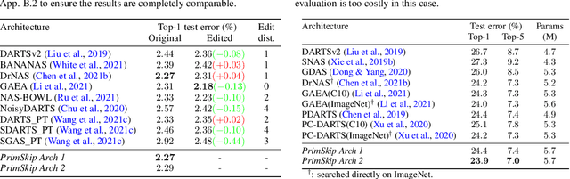 Figure 2 for On Redundancy and Diversity in Cell-based Neural Architecture Search
